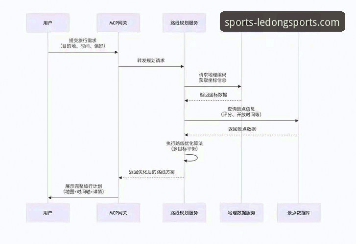 乐动体育平台注册流程与用户体验全面解析：从下载到登录的深度分析