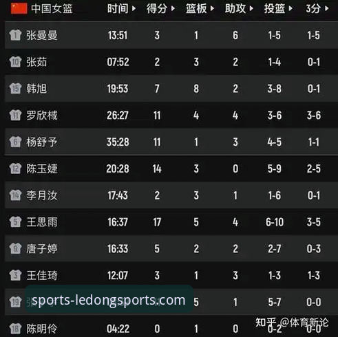 中国女篮如何凭借战术调整与关键球员爆发锁定世界杯资格？一场86-76的胜利解析