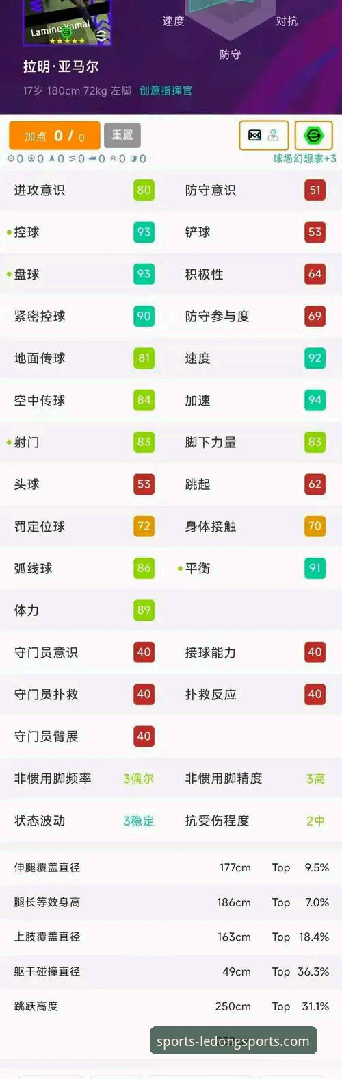 乐动体育新手教程对比 解析亚马尔世界杯首球的五大关键数据:乐动体育平台深度观赛必备知识