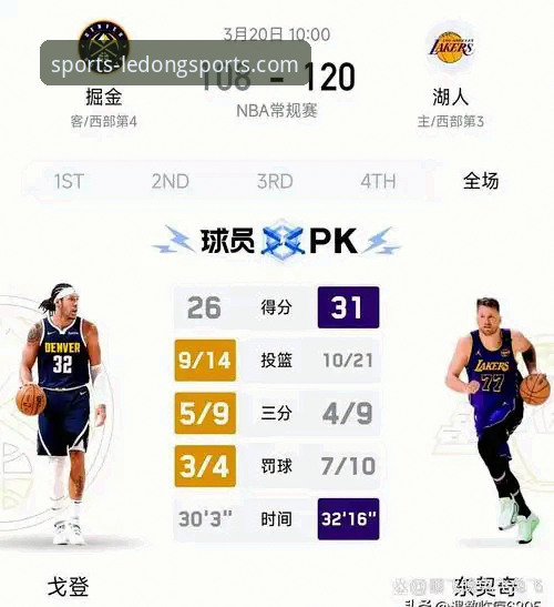 乐动体育平台观赛实战指南：深度复盘湖人vs步行者关键数据与战术博弈