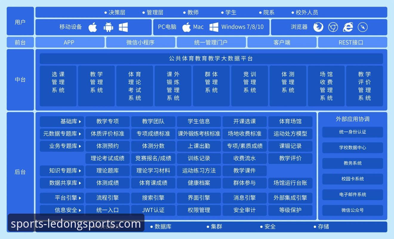 乐动体育登录入口 乐动体育登录入口全面解析:平台架构、功能特性与使用指南
