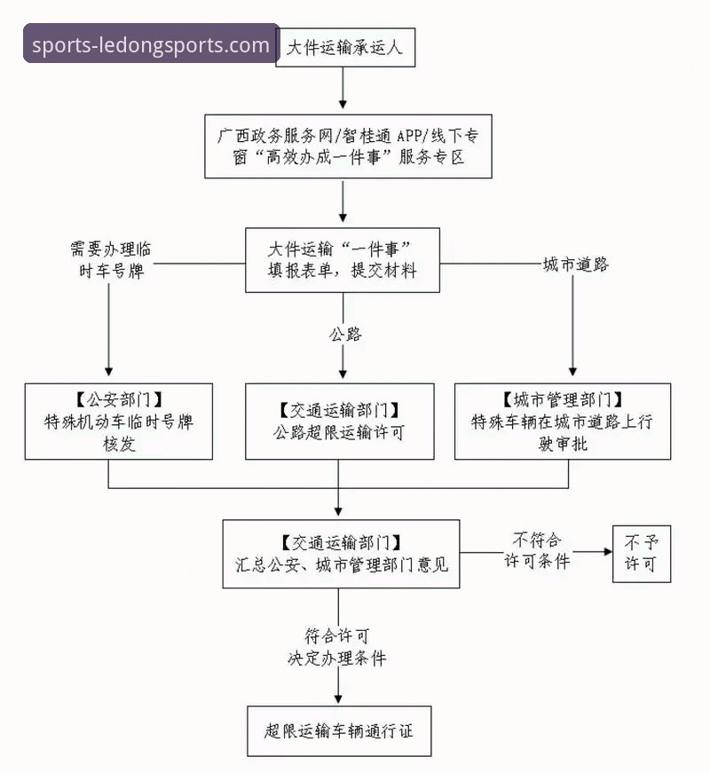 乐动体育平台注册登录全流程操作指南（2026最新版）