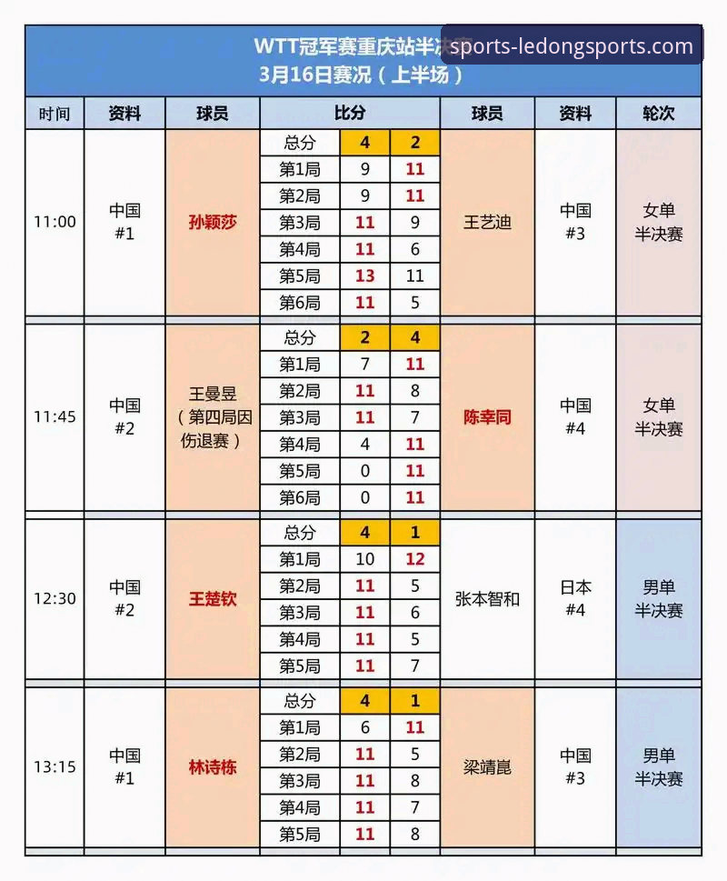 WTT重庆冠军赛青春对决深度解析